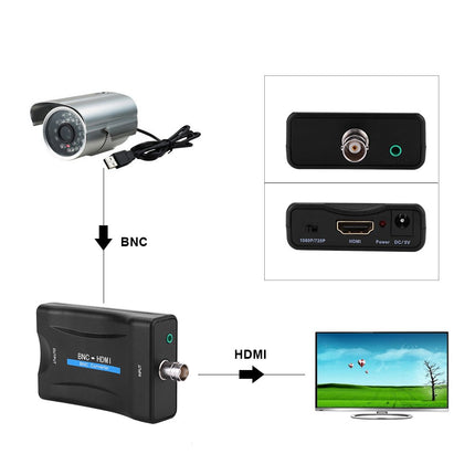 Tonysa BNC to High Definition Multimedia Interface Video Converter, 1080P/720P BNC to High Definition Multimedia Interface HD Adapter Compatible with HDCP HDMI1.3 Surveillance Monitor