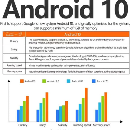 Android 10.0 teleriboks, Android Box 2 GB muutmälu ja 8 GB ROM-iga Allwinner H313 neljatuumaline 64-bitine ARM Corter-A53 protsessor 4K eraldusvõimega 2,4/5,8 GHz WiFi 100M LAN Enternet 3D HDR nutiteleriboks