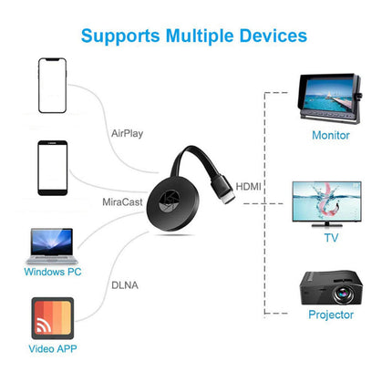 G20 HDMI adapter, 1080P Miracasti HDMI adapter meediavastuvõtja kvaliteetse HD-pildi edastamiseks telerisse, projektorisse või, toetab Miracasti, DLNA-d, Airplayd, sobib järgmistele seadmetele: