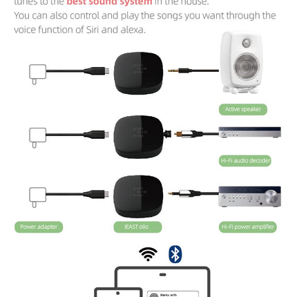 iEAST OLIO voogedastusheli vastuvõtja töötab Airplay 2, Siri, Amazon Alexa, kahe WiFi, 2.4G, 5G ja Bluetoothi ​​režiimiga, Spotify, Tidal Connect, otsene kõrglahutusega heli, mitmetsooniline mitmetoaline tugi.