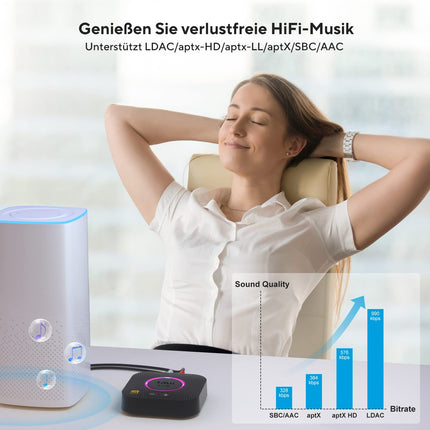 1Mii B06S+ Bluetooth 5.2 vastuvõtja, HiFi audioadapter LDAC-iga, helitugevuse regulaatoriga, aptX HD ja madala latentsusega traadita vastuvõtja stereokõlaritele, 3,5 mm/RCA väljunditega