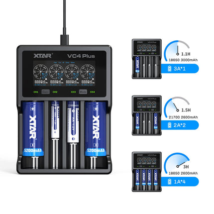18650 akulaadija 4 pesaga XTAR VC4 Plus kiirlaadija 3,6 V 3,7 V Li-ion 18650 18700 26650 32650 1,2 V NI-MH NI-CD AAA akude laadija. Selle laadija maksimaalne voolutugevus on 3 A.