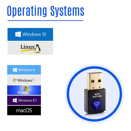 WiFi NationWLAN Dongle Mini 802.11ac AC600 USB WLAN Adapter, Chipset: Realtek RTL8811AU, Dual Band 2.4 GHz or 5 GHz, Windows, MacOS and Linux supported