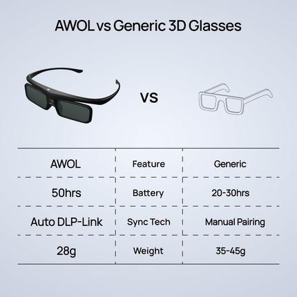 AWOL VISION DLP Link 3D-prillid, laetavad aktiivkatikuga prillid, ühilduvad AWOL VISION LTV-2500, LTV-3500, Vanish TV ja teiste DLP-Link 3D-projektoritega (2 tk komplektis)