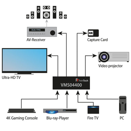 FeinTech VMS04400 HDMI 2.0 maatrikslüliti 4x4 skaleerijaga, 4 sisendit/väljundit, 4K 60Hz Ultra-HD 18Gbps