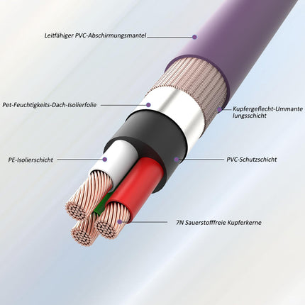 YuanYong Audiophile'i heli toitekaabel HiFi toitejuhe 12AWG 7N OCC 24K kullatud 2-auguline pistik ja IEC320-C15 pesa 125V/15A kõlarite, võimendite, subwooferite, kodukino jaoks (2M/6.6Ft)