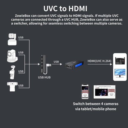 zowietek 4K HDMI videokooder/dekooder, NDI|HX3 muundur/mängija, videosalvestus ja -salvesti, SRT/RTMP(S)/RTSP, otseülekanne YouTube'i ja Facebooki konsoolimängude jaoks, näiteks Xboxi ja PS4/5 jaoks