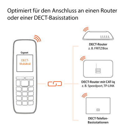 Gigaset CE575HX - DECT-telefonitoru laadimisalusega - kvaliteetne juhtmeta telefon ruuteritele ja DECT-baasjaamadele - Fritzbox-ühilduv - kaasaegne kasutajaliides - telefonitoru laadimisalusega, hõbedane