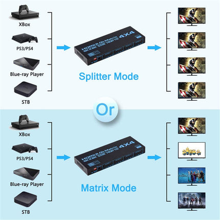 Maatriksi valik, 4 x 4, Matrix 4K, HDMI, 4 sisendit, 4 väljundit, Matrix HDMI 2.0 porti, 4 x 4, toetab 4K @ 60 Hz, 4K Dolby Vision HDR HDCP 2.2, kaugjuhtimispuldi tugi