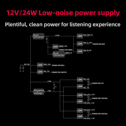 FiiO K7 täielikult tasakaalustatud HiFi DAC kõrvaklapivõimendi AK4493S*2, XMOS XU208 PCM384kHz DSD256, USB/optilised/koaksiaal-/RCA sisendid, 6,35 mm/4,4 mm väljund