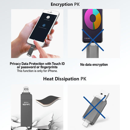 USB-mälupulk 256 GB, Levida mälupulk USB 3.0 Photostick (mobiilne salvestusruum, pööratav disain, automaatne varundamine) iOS-i, telefoni, Android-mobiiltelefoni, tahvelarvuti, sülearvuti JA arvuti, PC jaoks, must