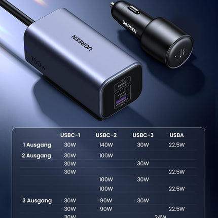 UGREEN 150W sigaretisüütaja USB C GaN, PD3.1 autolaadija USB C 4-ühes kompaktne sigaretisüütaja jaotur, USB sigaretisüütaja adapter autolaadija iPhone 16, MacBook, Galaxy, GPS jne jaoks.