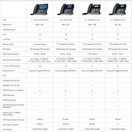 Yealinki IP-telefon SIP-T42U PoE äritelefon