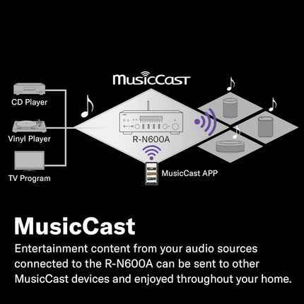Yamaha R-N600A võrguvastuvõtja - must - tipptasemel ToP Art struktuur ja Pure Direct režiim - MusicCast - Sabre ES9010K2M 384 kHz, 32-bitine DAC