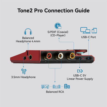 Khadas Tone2 Pro DAC kõrvaklapivõimendi, tasakaalustatud kaasaskantav kõrvaklapivõimendi, HiFi võimendussüsteem USB-sisendiga, 3,5 mm tasakaalustamata/4,4 mm tasakaalustatud, RCA riistvaraline MQA dekooder (punane)