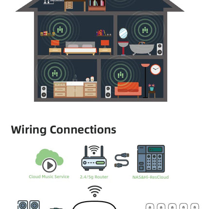 iEAST OLIO voogedastusheli vastuvõtja töötab Airplay 2, Siri, Amazon Alexa, kahe WiFi, 2.4G, 5G ja Bluetoothi ​​režiimiga, Spotify, Tidal Connect, otsene kõrglahutusega heli, mitmetsooniline mitmetoaline tugi.