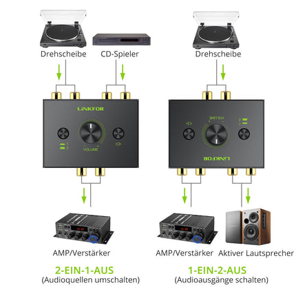 LiNKFOR RCA L/R stereo audio lüliti, 1 sisend 2 väljundit / 2 sisendit 1 väljund kahesuunaline audio lüliti, passiivne audio RCA jaotur vaigistusnupuga CD-mängija võimendi arvuti kõlarile
