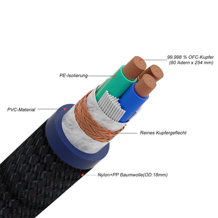 Audiophile HiFi toitekaabel, HiFi toitekaabel 10AWG EU toitejuhe, NEMA 5-15P IEC320-C15 emane pistik, 125V/15A kõlarite, subwooferite, plaadimängijate, võimendite, DAC-ide jaoks (süsinikkiust, 1,0 m/3,3 jalga)