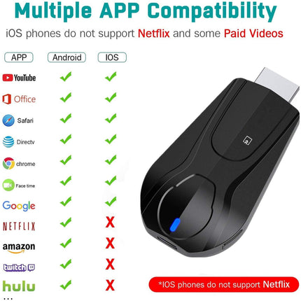 Wireless Display Dongle 5G/2.4G, 4K WiFi Portable Display Receiver 1080P HDMI Screen Mirroring Compatible with Phone to TV Projector Support Miracast Airplay DLNA (5G)