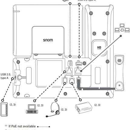 Snom D865 IP-telefon, SIP-lauatelefon, 5-tolline IPS-värviline ekraan 1280 x 720 pikslit, 12 SIP-identiteeti, 10 programmeeritavat funktsiooniklahvi, WiFi NFC, Bluetooth, 3-aastane tootjagarantii, must, 00004536