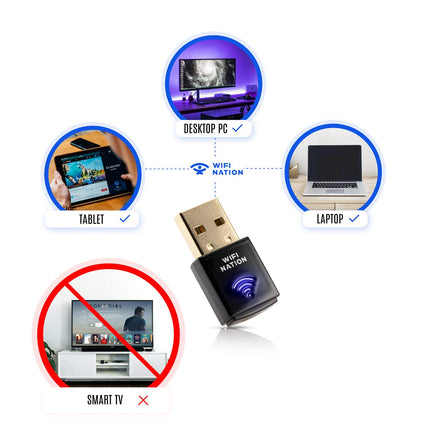 WiFi NationWLAN Dongle Mini 802.11ac AC600 USB WLAN Adapter, Chipset: Realtek RTL8811AU, Dual Band 2.4 GHz or 5 GHz, Windows, MacOS and Linux supported