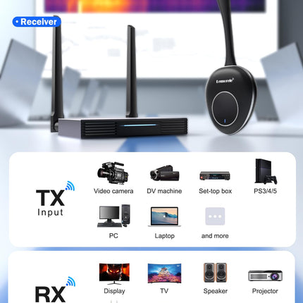 Wireless HDMI Transmitter and Receiver Supports 8 TXS to 1 RX for Business and Home,Lemorele FHD Plug &amp; Play HDMI wireless transmission for streaming video audio from laptop/TV box to HDTV, monitor