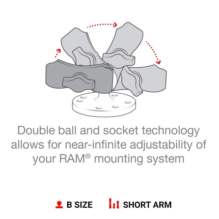 RAM-i kinnitused RAP-B-201U-A