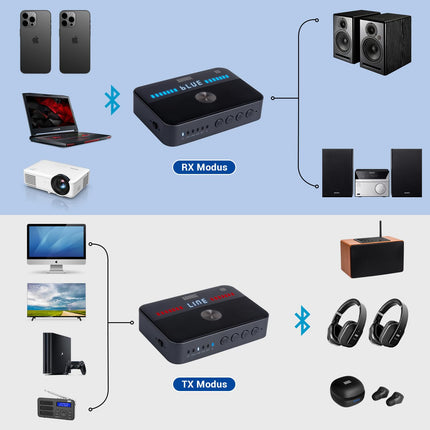 August MR285 Bluetooth 5.3 saatja-vastuvõtja akuga AUX RCA optilise koaksiaalkaabli, USB-pordi ja Bluetooth HiFi heliadapteri jaoks, millel on NFC mitmepunktiline helitugevuse reguleerimise möödaviik kahe kõrvaklapi, teleri, arvuti, auto jaoks