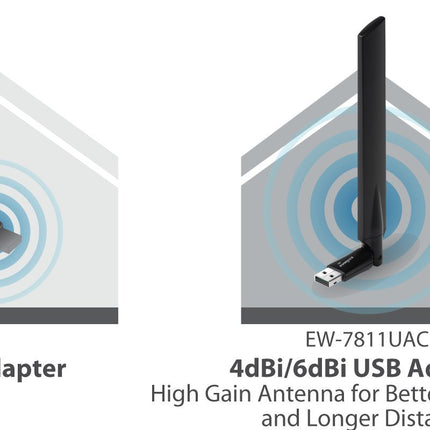 Edimax EW-7811UAC - AC600 suure võimendusega kahesageduslik USB WiFi-adapter