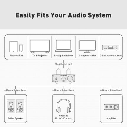Fosi Audio P2 Tube Headphone Amplifier Vacuum Tube Preamplifier Mini Hi-Fi Stereo Audio with Low Ground Noise Output Protection for Headphones