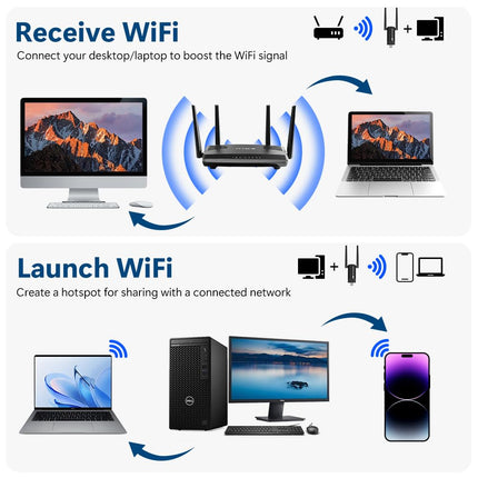 OFFCUP USB WLAN-i mälupulga adapter arvutile, WiFi 6E adapter AX3008 internetipulk 5400Mbps USB 3.0 kolme sagedusribaga 2,4 GHz/5 GHz/6 GHz koos 2 x 5 dBi antenniga, 5 dBi WPA3 krüptimisega, ühildub Windows 10/11-ga
