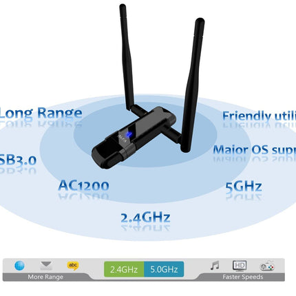 ALFA Network AWUS036AC – USB adapter, antenna 5 dBi, dual band, WiFi