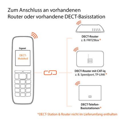 Gigaset E560HX - DECT-telefonitoru laadimisalusega - Fritzbox-ühilduv - Juhtmeta seenioride telefon ruuteri ja DECT-aluse jaoks - Hädaabikõne 4 numbriga, hõbedane [Saksa versioon] [Ilma aluseta]