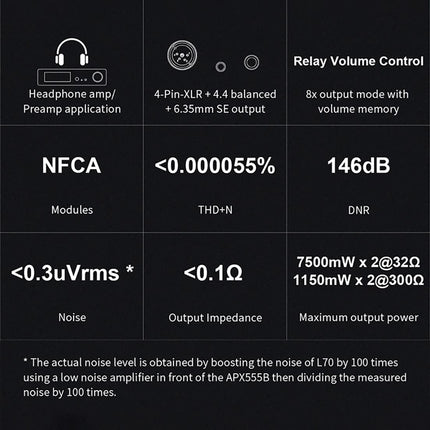 Topping L70 tasakaalustatud kõrvaklapivõimendi, XLR/TRS/RCA sisend, XLR/4.4 mm/6.35 mm väljund, 6000 mW x2 NFCA tasakaalustatud kõrvaklapivõimendi, HiFi heli kodus eelvõimendiga, must