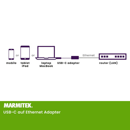 USB C Etherneti adapterkaabel - Marmitek UE24 - Ühenda Thunderbolt LAN-iga - Ühenda oma Mac või sülearvuti ruuteriga isegi siis, kui ÜKS RJ45 port puudub - USB-C muundur