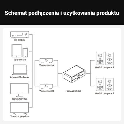 [Täiustatud] Fosi Audio LC30 VU-meetri võimendi kõlari valikukast, kahesuunaline analoogheli lüliti, stereo HiFi võimendite ja passiivkõlarite jaoks, kodukino komponent kaugjuhtimispuldiga
