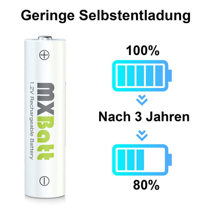 MXBatt AA Rechargeable Batteries Nimh 1.2V 3200mAh,AA Rechargeable Batteries with Low Self-Discharge Pack of 24