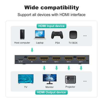 MT-VIKI 4K60Hz HDMI jaotur 1 sisend 4 väljund samaaegne HDMI jaotur 4 monitori peegel 1x4 EDID HDCP 2.2 4:4:4 40m pikamaa edastus