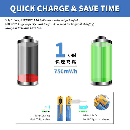 SZEMPTY Lithium Rechargeable Batteries AAA, 1.5V USB Li-Ion AAA Rechargeable Battery, 750mWh with Type C Charging Cable, Fast Charging in 1 Hour, (4 Pack)