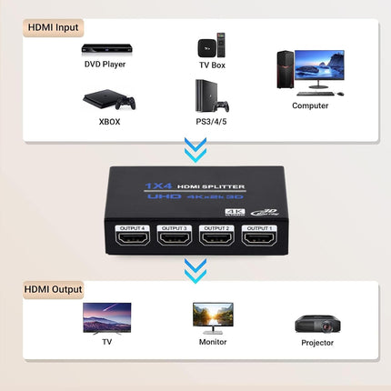 Ozvavzk 4K HDMI jaotur 1 sisend 4 väljund samaaegselt HDMI jaotur 4 monitori peegel HDMI jaotur 1 sisend 4 väljund toetab 4K UHD HDCP1.4 3D 1080P Full HD pikamaa edastust alalisvoolutoitega