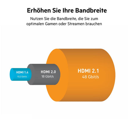 Belkin Premium ülikiire HDMI 2.1 kaabel, 4K/Dolby Vision HDR, optimaalne vaatamine Apple TV-st, 2,2 m – must