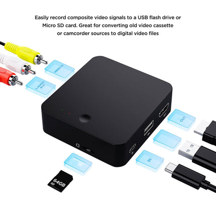 Analoogvideo digitaalmuundur, HD AV-muundur VHS-i, VCR-i ja DVD-mängijate videote salvestamiseks ja digiteerimiseks digitaalsesse MP4-vormingusse, HDMI-väljund