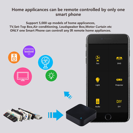 WiFi Smart Remote Controller Smart Home Infrared Universal Remote Control Blaster, one for all control AC TV DVD CD AUD Air Conditioner SAT etc., no hub required, compatible with Alexa and Google