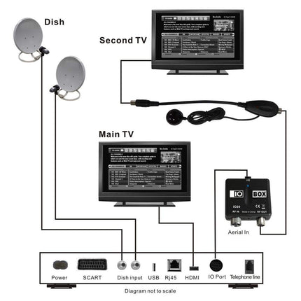 Annadue modulaator IO20 LINK/SYNC RF modulaatori väljundile HD Sky Box, TV video konversioon, TV Link modulaator