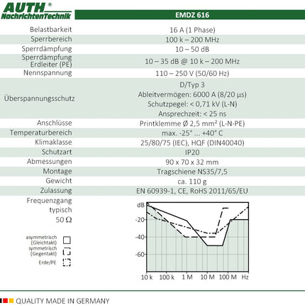 AUTH broadband line filter for DIN rail mounting (16 A, 100 k - 100 MHz with surge protection)