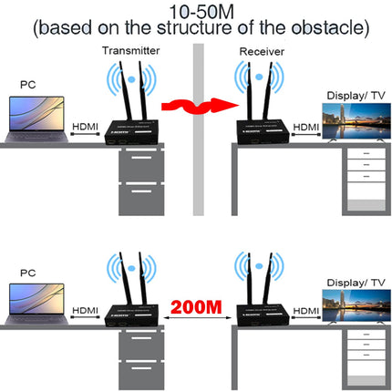 HDMI juhtmevaba saatja ja vastuvõtja täielik juhtmevaba pikenduskomplekt, silmusväljund, 200 m / 656 jalga digiboksi, sülearvuti, kaamera, arvuti, YouTube'i, PS4/5 ja teleri, projektori, peegelkaamera ühendamiseks ja kasutamiseks.