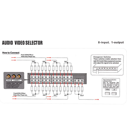 8 pordiga RCA AV-lüliti, 8 sisendit, 1 väljundit, 8-suunaline AV-video-helilüliti, 8 sisse- ja väljalaskega AV-komposiitlüliti, RCA-jaotur HDTV, LCD, DVD-mängukonsoolidele