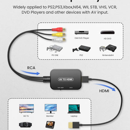 Viagkiki RCA to HDMI Converter, AV to HDMI Adapter with Cable, Composite Audio Video Converter for PS1, PS2, PS3, STB, Xbox, VHS, VCR, Black-Ray DVD Players