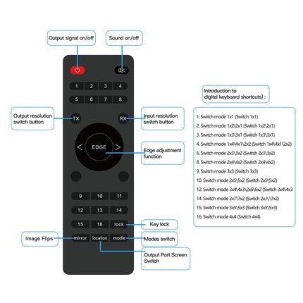 4K HDMI videoseina kontroller 4x4 16-suunaline teleriprotsessor suure ekraaniga videoliitmiskast 2x2 2x3 3x3 5x2 6x2 5x3 2x7 2x6 3x4 4X3 mitme videoekraani protsessori ühendaja