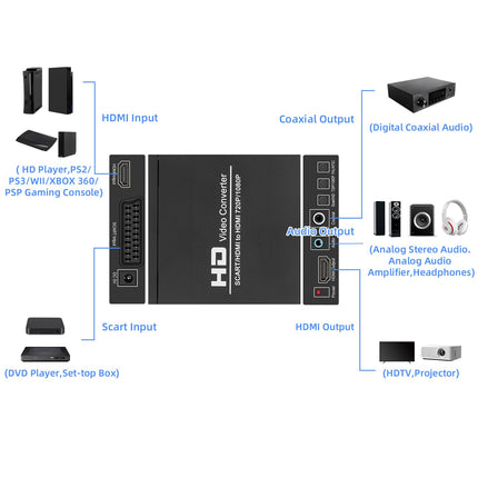 Mcbazeli SCART/HDMI-HDMI muundur 3,5 mm pistikuga teisendab ÜHE signaali 480I(NTSC)/576I(PAL) formaadis ÜHEKS HDMI-signaaliks 720P/1080P formaadis